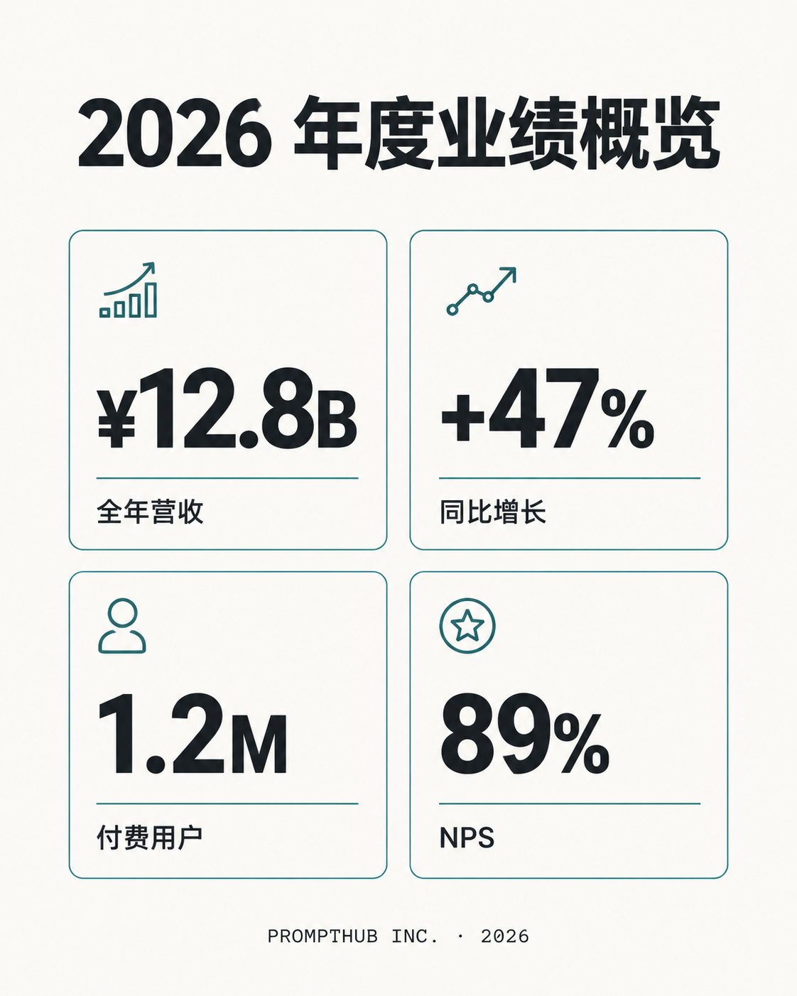年度财报概览