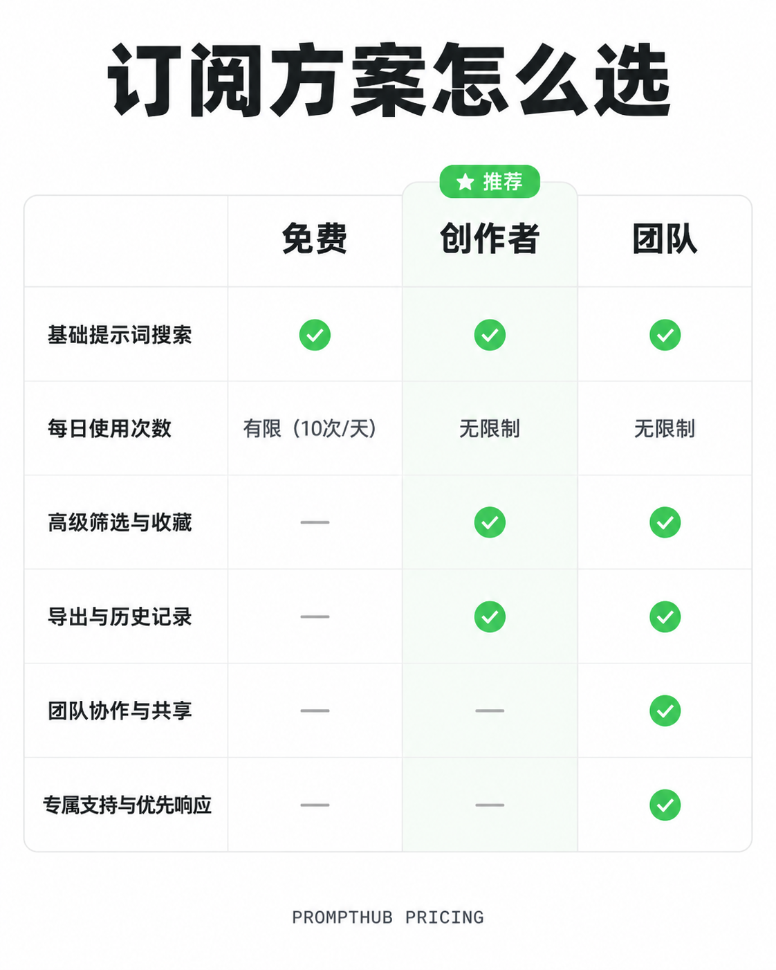 三方案对比表