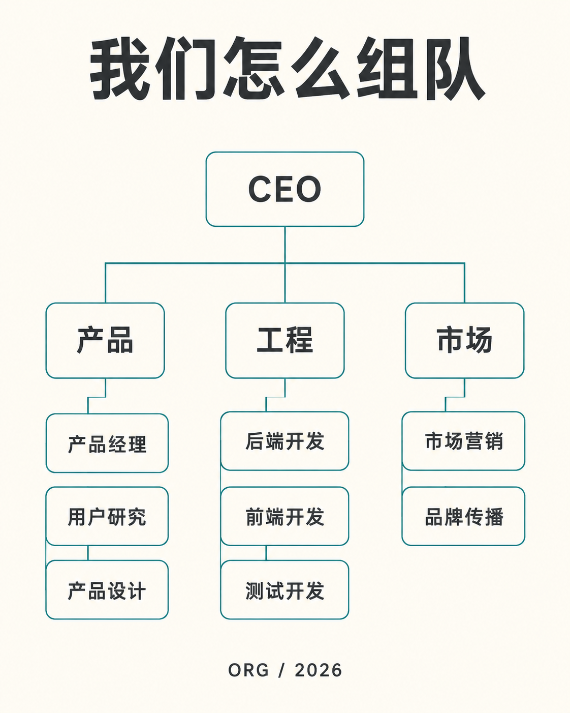 组织架构树