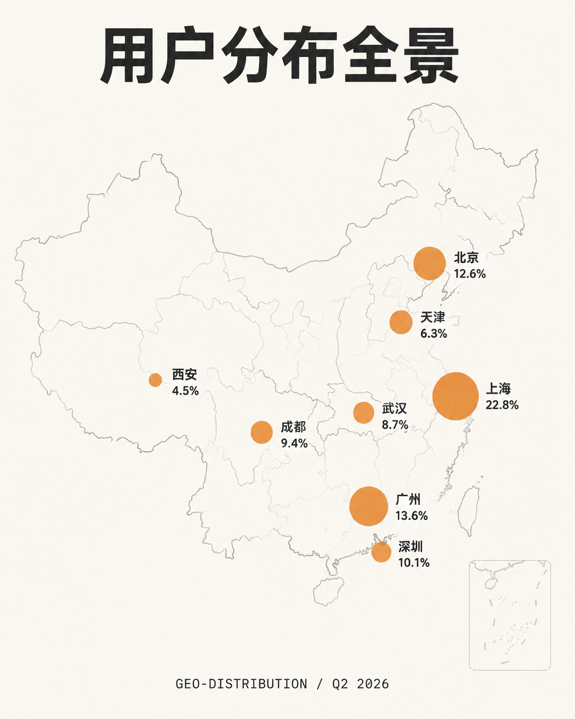 地图分布数据