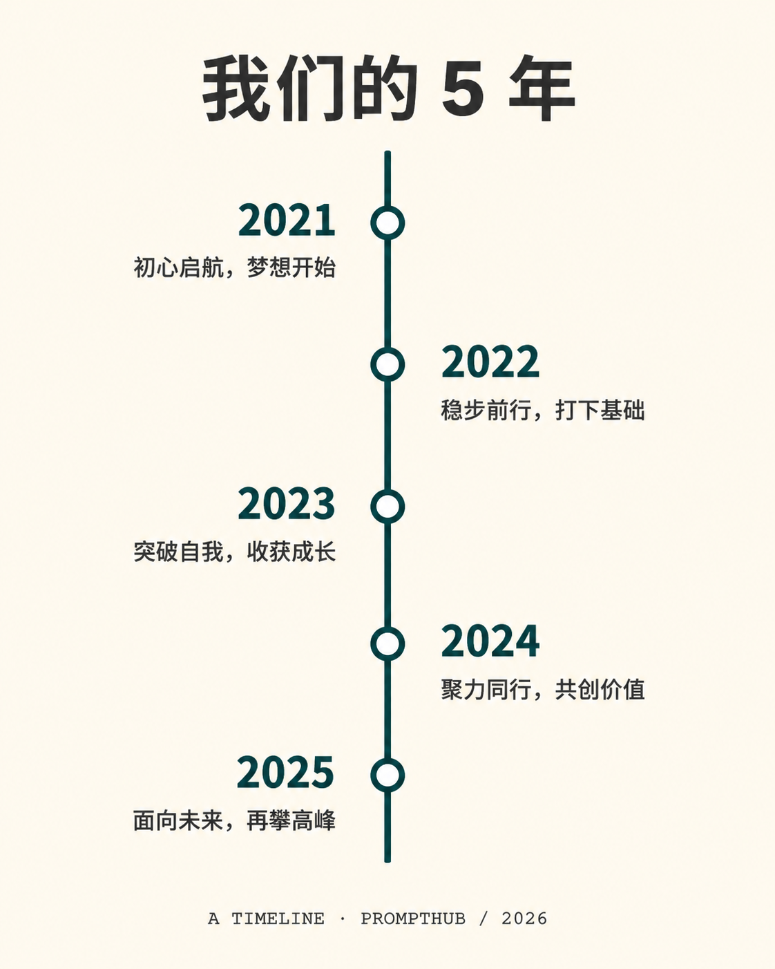 公司发展时间线