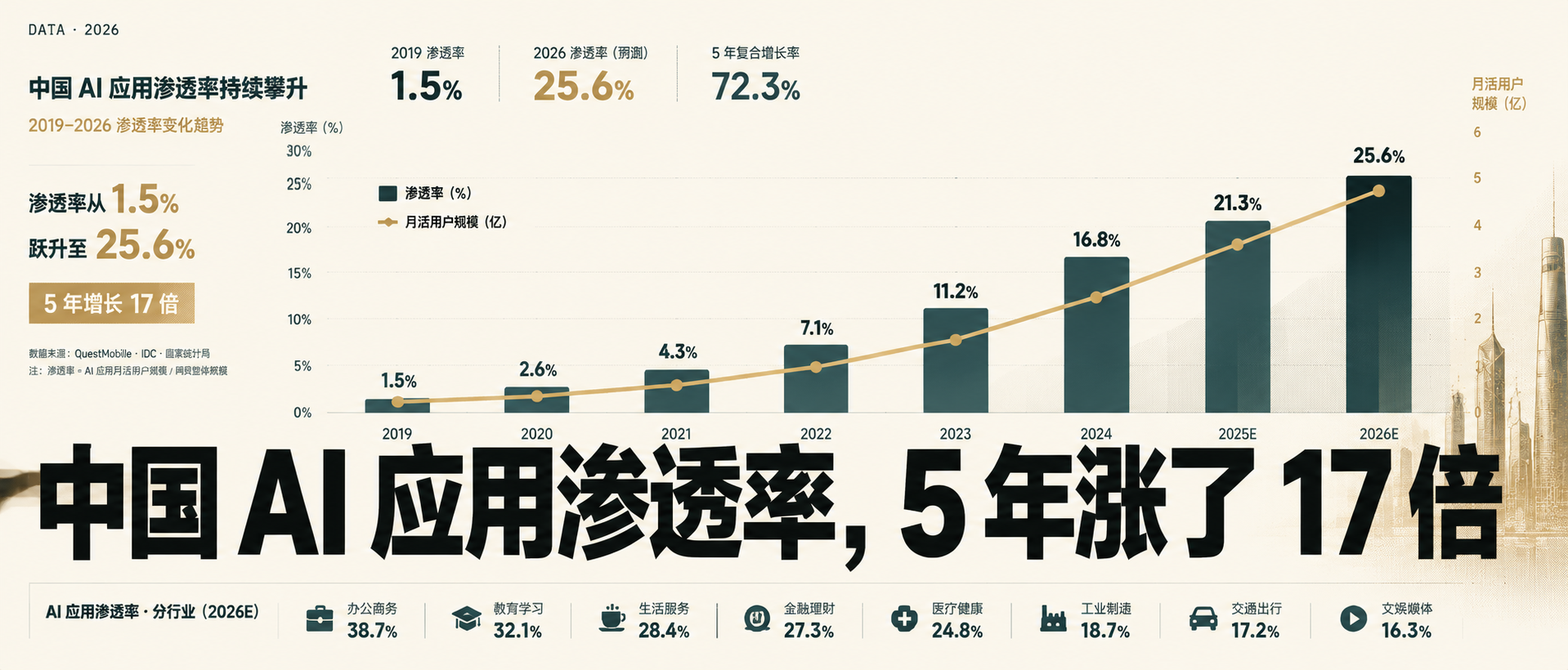 图表型封面·研报数据